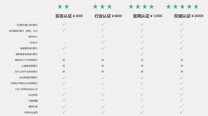 各个版本的比较.png